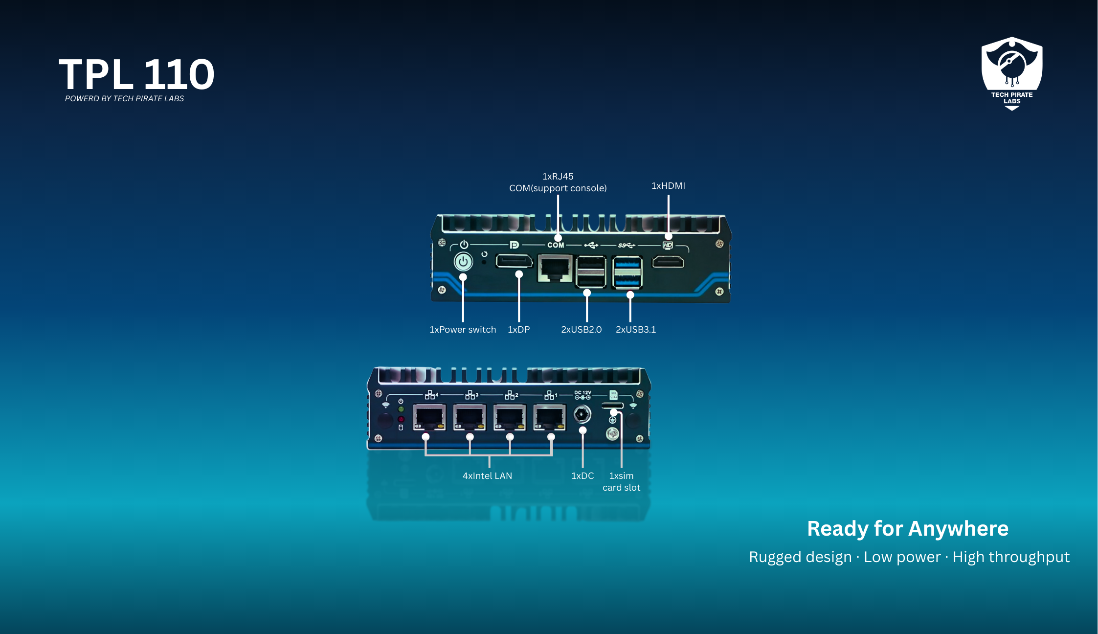 TPL-110 Compact Guard firewall appliance